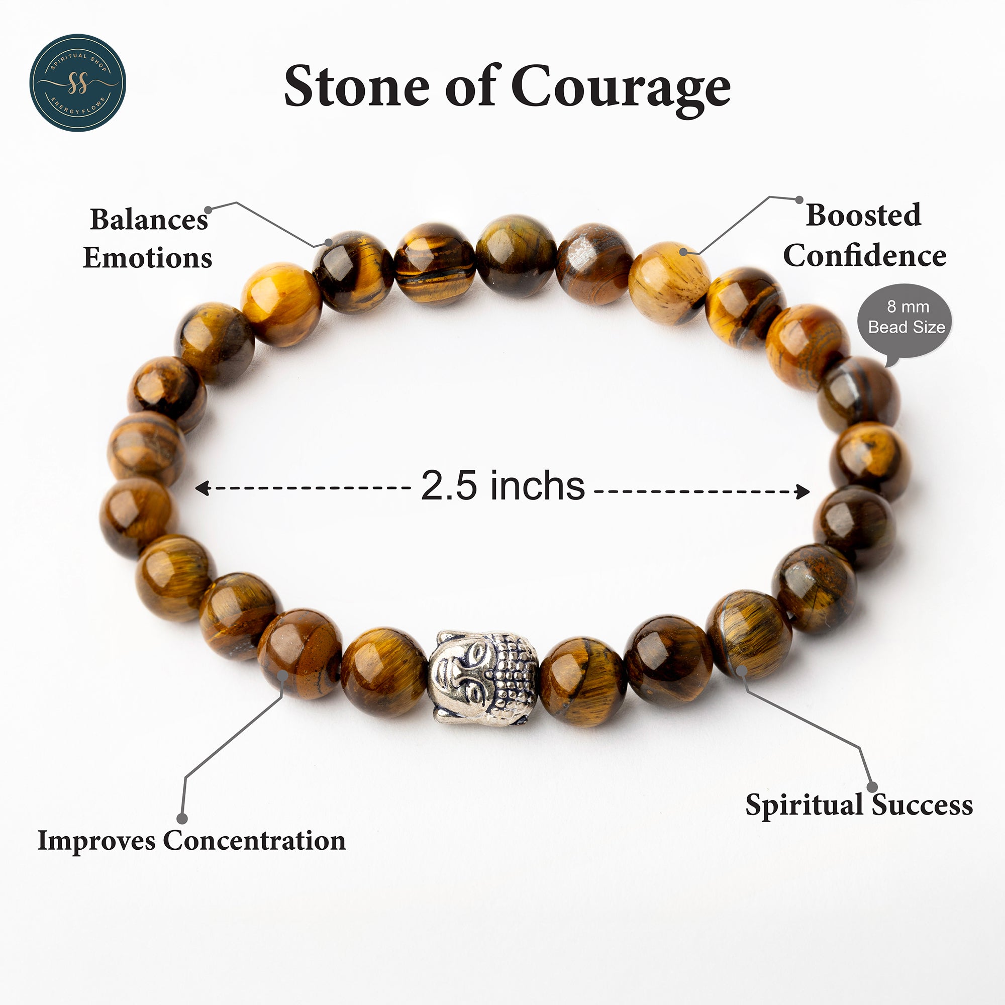 COURAGE AND CONFIDENCE - THE TIGER'S EYE