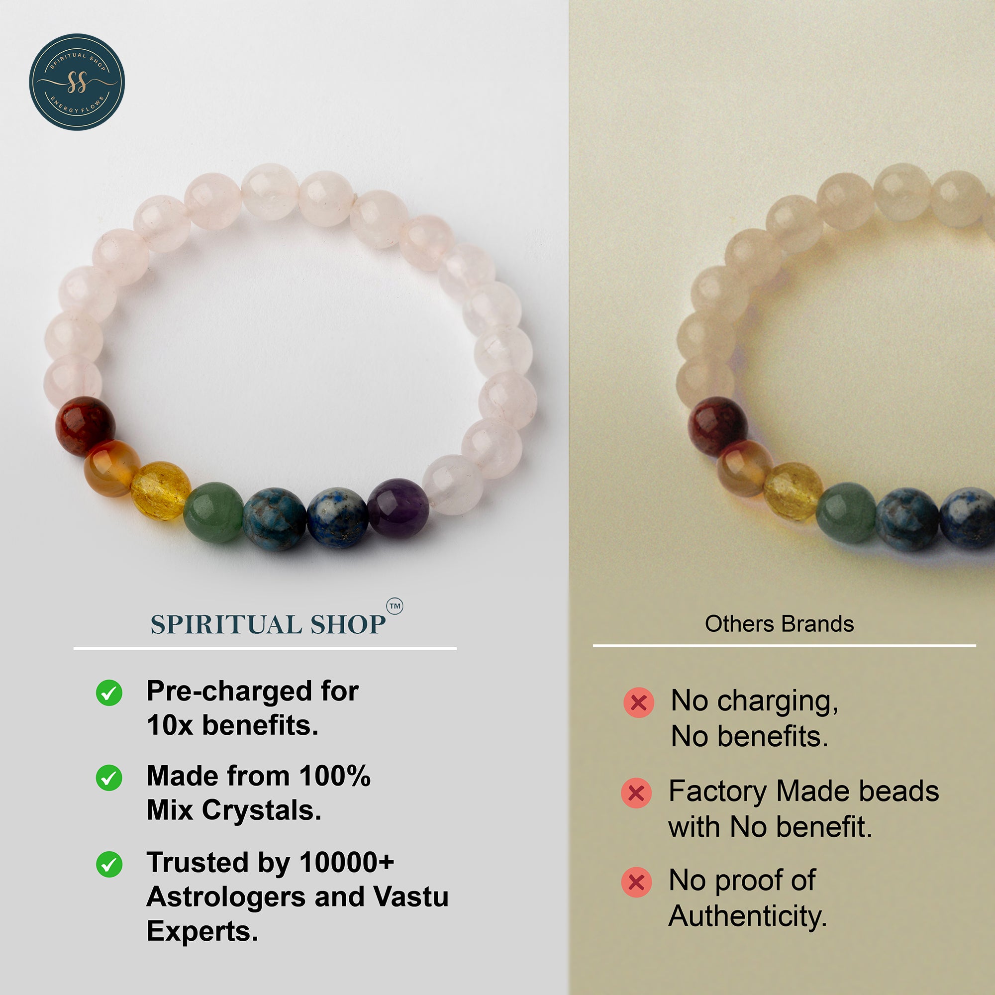THE SPIRITUAL ROSE QUARTZ + 7 CHAKRA BRACELET