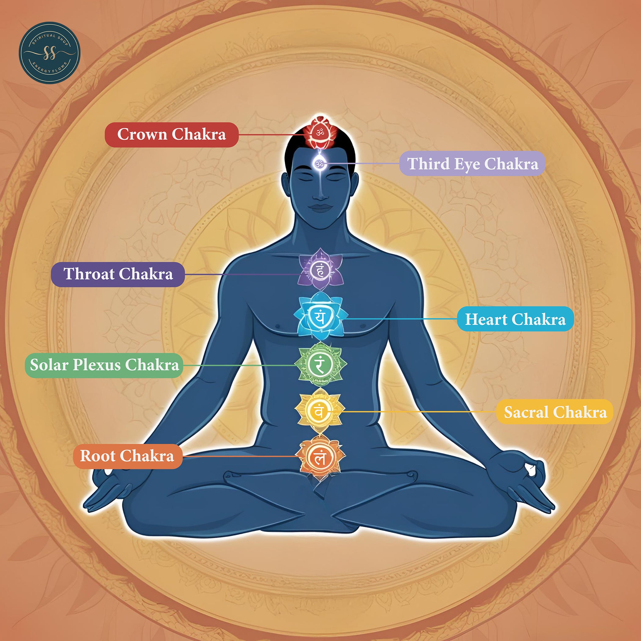 THE REAL 7 CHAKRA CRYSTAL WITH LAVA STONES